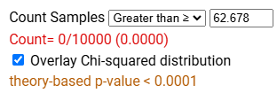 Second example output for chi-squared probabilities technology detour