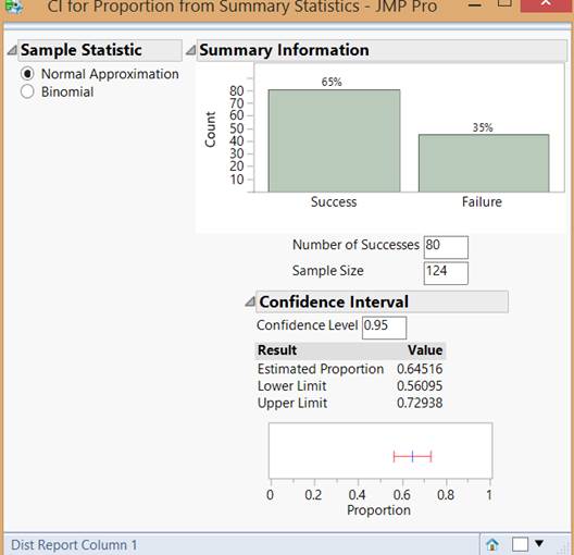 JMP output showing z-confidence interval for kissing study