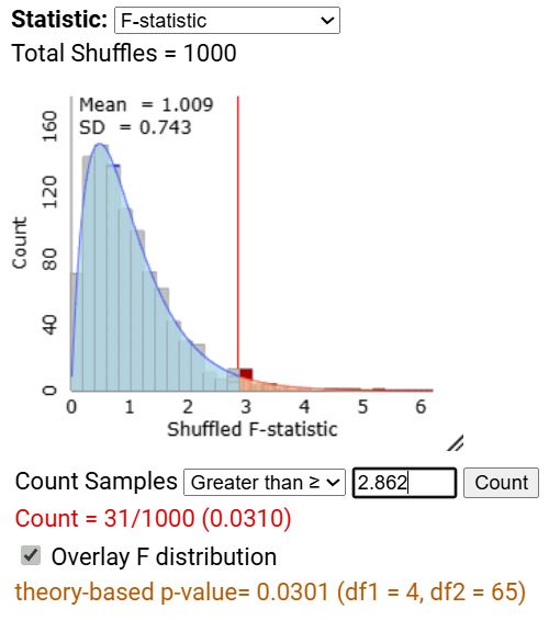 Overlay F distribution result for Investigation 5.4v