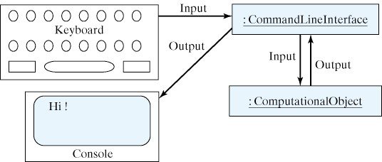 Simple Commands Console, Input Management