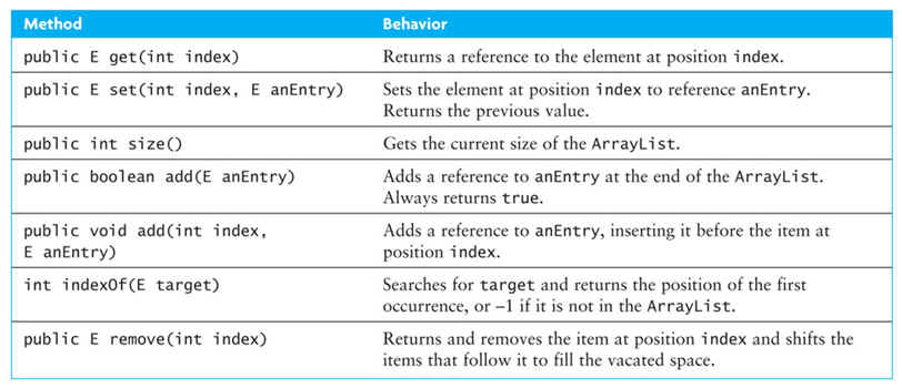 arraylist methods list java