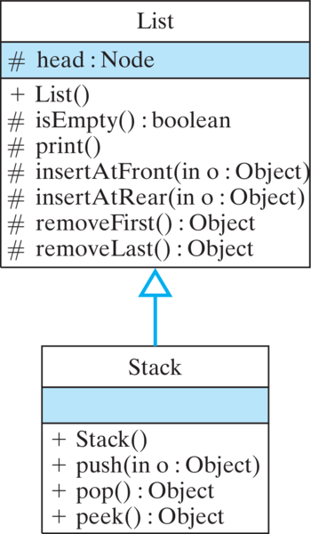 what-is-stack-what-are-the-different-applications-of-stack-explain