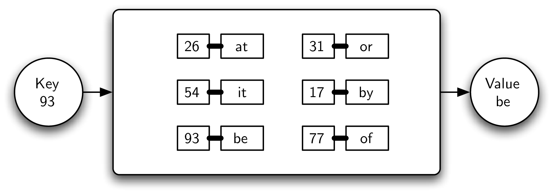An Example Map
