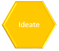 Design Thinking Ideate