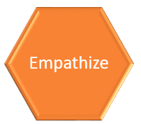 DesignThinkingEmpathize DesignThinkingEmpathize