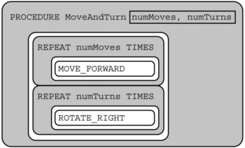 MoveAndTurn(numMoves,numTurns)