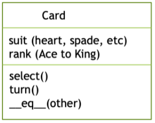Class diagram for a Card class