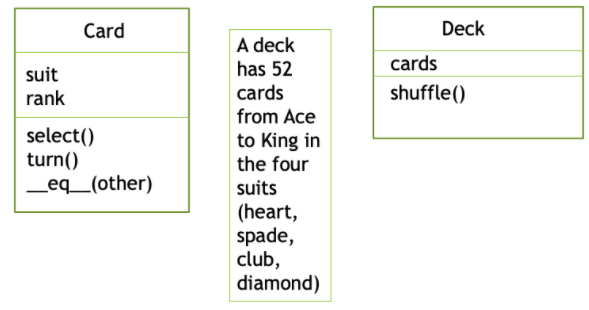 Class diagram for Card and Deck