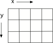 A grid with horizontal (x) and vertical (y) dimensions