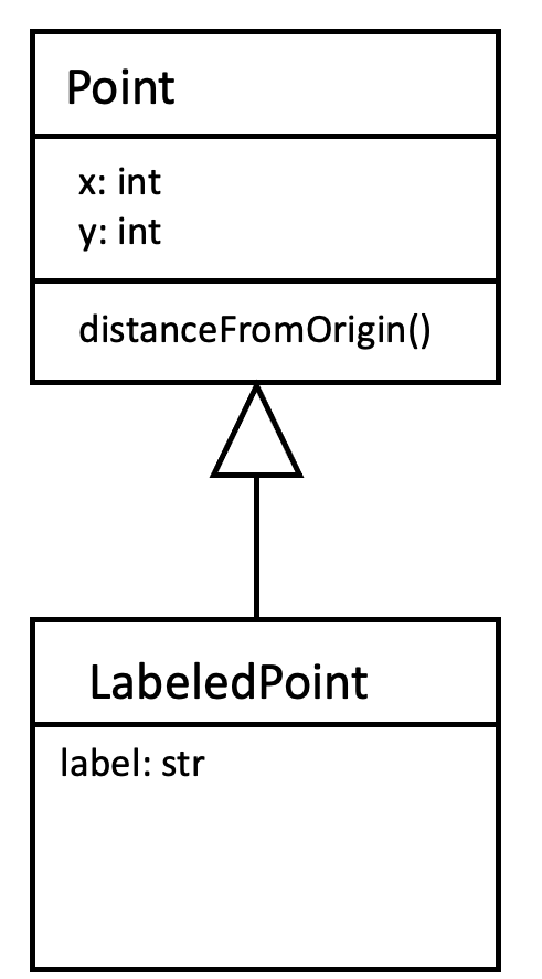 Class inheritance