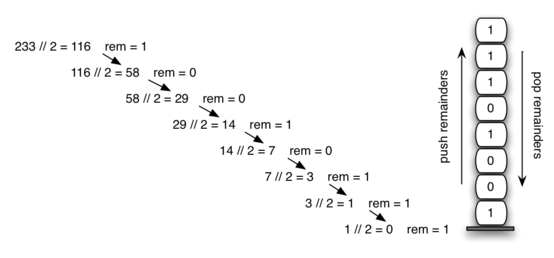 binary chart base 10