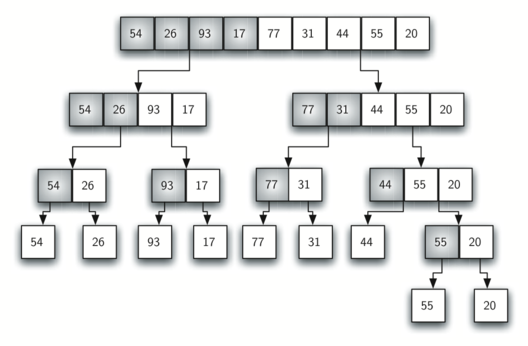 6.10. The Shell Sort — Problem Solving with Algorithms and Data Structures