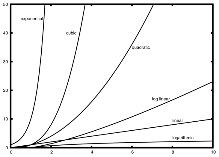 3-3-big-o-notation-problem-solving-with-algorithms-and-data-structures