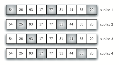 6.10. The Shell Sort — Problem Solving with Algorithms and Data