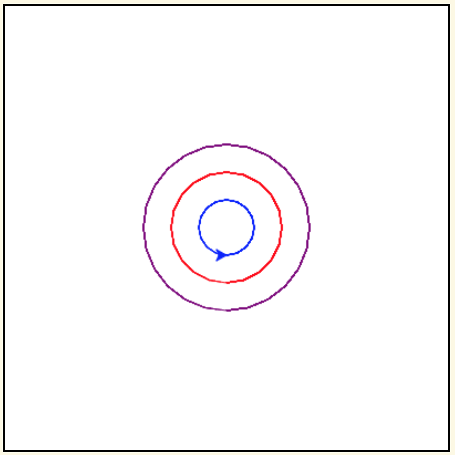 A Turtle drawing with three concentric circles centered at the origin--a blue circle of radius 25, a red circle of radius 50, and a purple circle of radius 75
