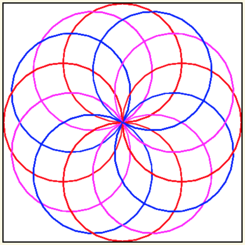 Picture created by a "Spirograph" program containing 24 circles and alternating red, then magenta, then blue