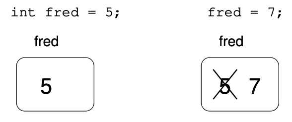 multiple assignment c