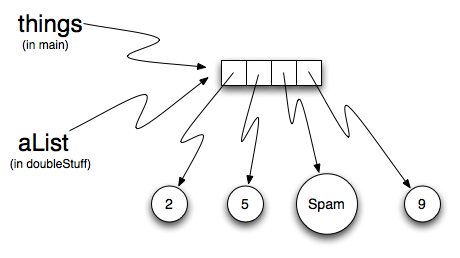 10.19. Using Lists as Parameters — How to Think like a Computer Scientist:  Interactive Edition