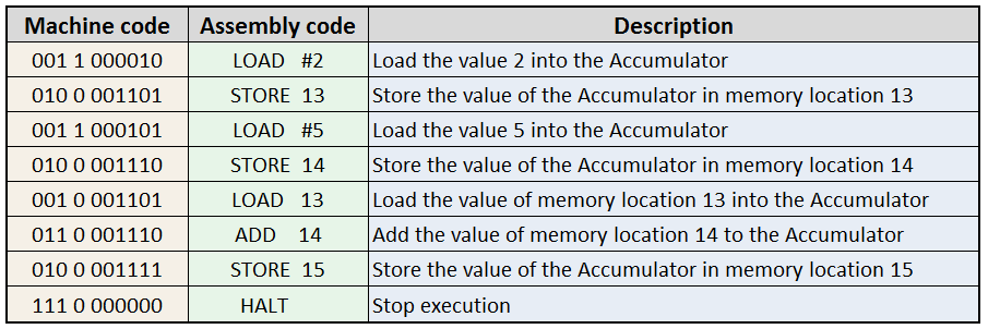 Assembly code