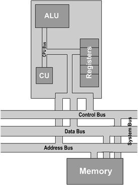 6.1. Computer Components — Welcome To CS