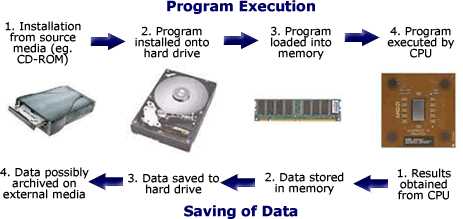 Machine documentation