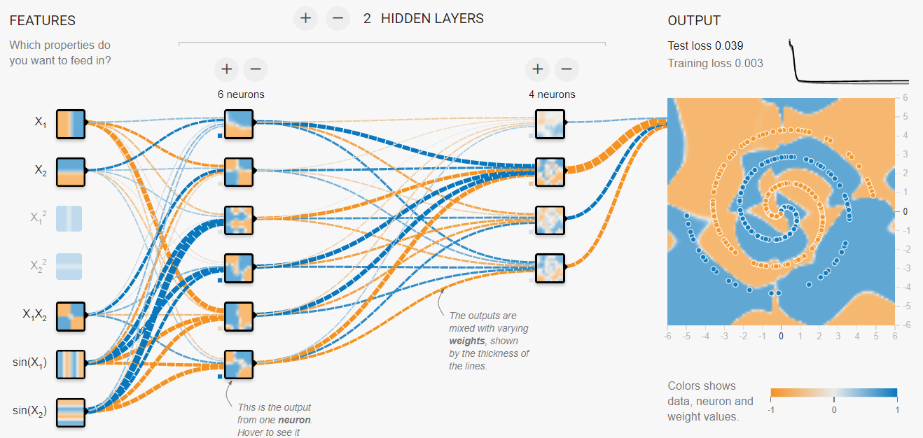 ../_images/neuralNetworkLearn.png