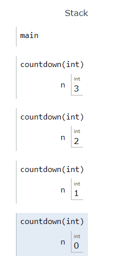 Recursive Stack Diagrams