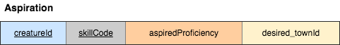 Aspiration columns