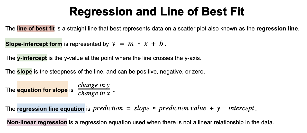 Graphic summarizing key concepts of regression and line of best fit.