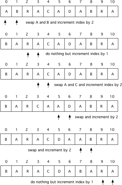 ../_images/stringScrambleA-ABRACADABRA.png