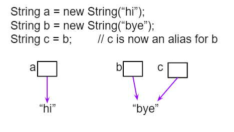 ../_images/stringEquality.png
